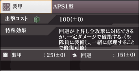 APS1型