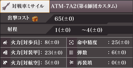 ATM-7A2(第4師団カスタム)
