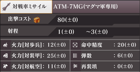 ATM-7MG(マグマ軍専用)