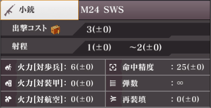 M24 SWS