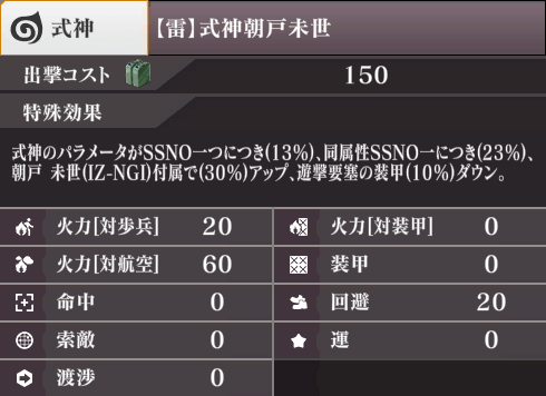 ステータス