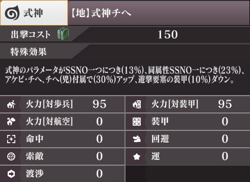 ステータス