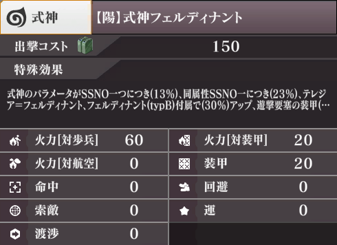 ステータス