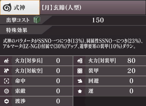 ステータス