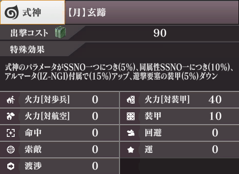 ステータス