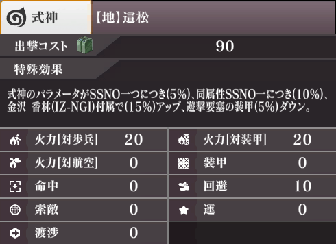 ステータス