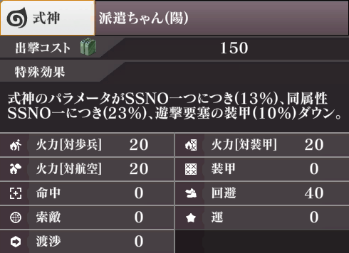 ステータス