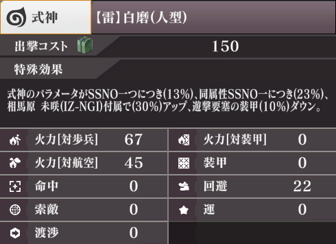 ステータス