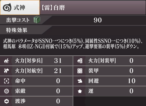 ステータス