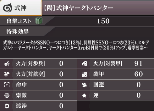 ステータス
