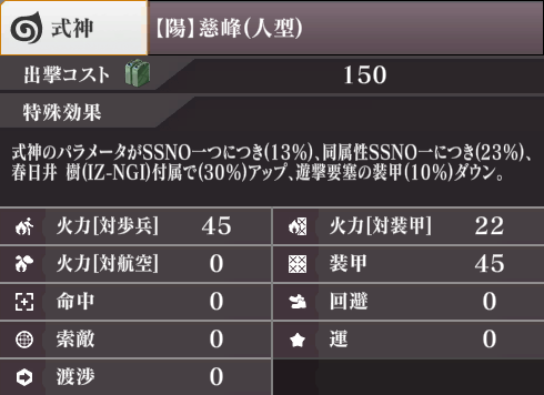 ステータス