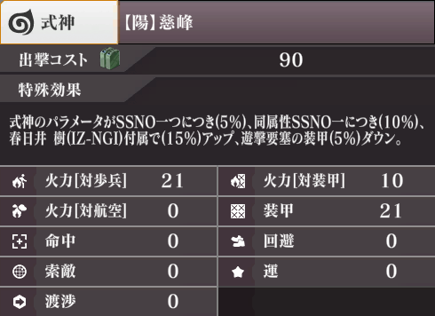 ステータス