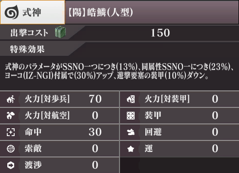 ステータス