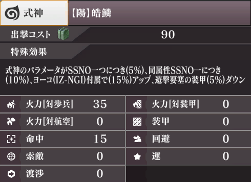 ステータス