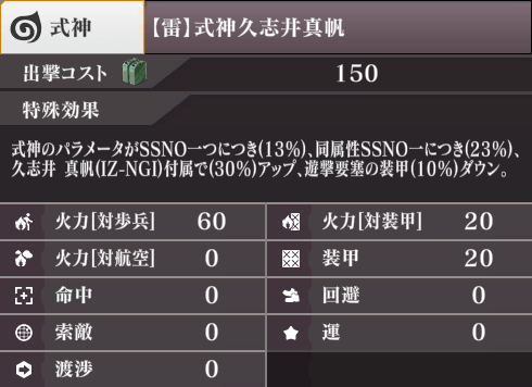 ステータス