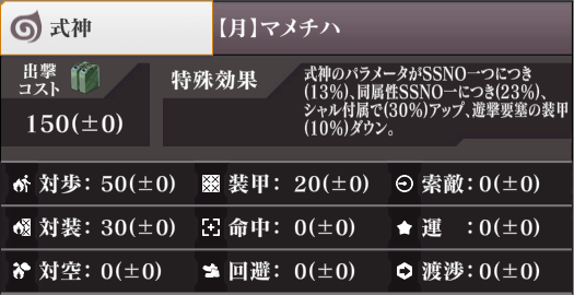 ステータス