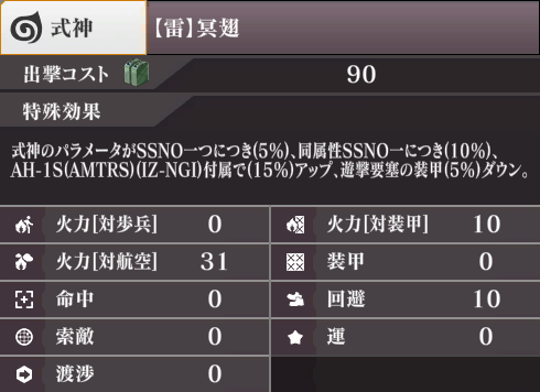 ステータス