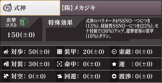 ステータス