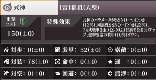 ステータス