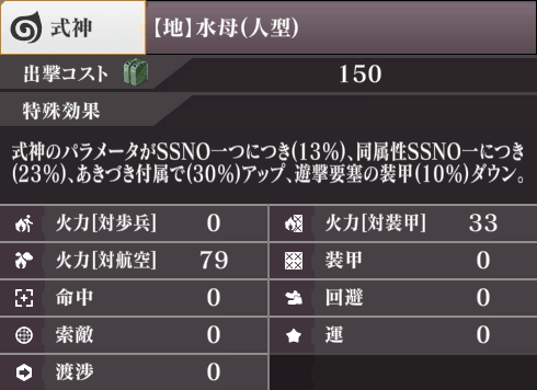 ステータス