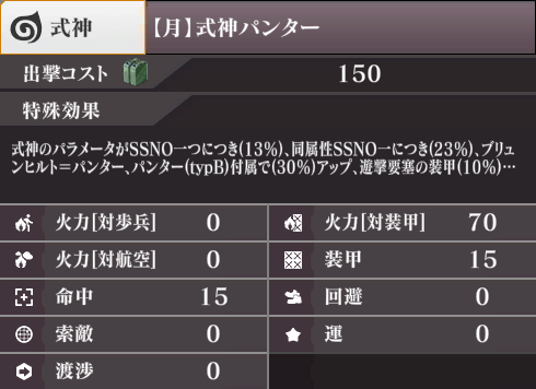 ステータス