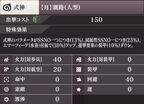 ステータス