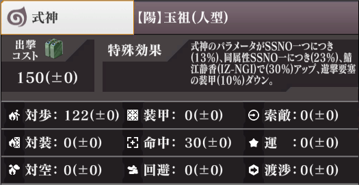 ステータス