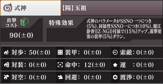 ステータス