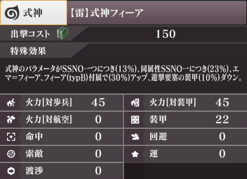 ステータス