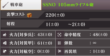 SSNO 105ｍｍライフル砲