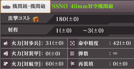 SSNO 40mm対空機関砲